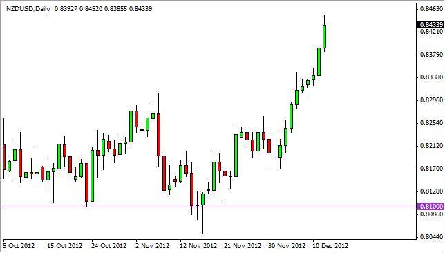 NZD/USD Forecast December 13, 2012, Technical Analysis