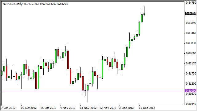 NZD/USD Forecast December 14, 2012, Technical Analysis