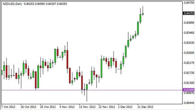 NZD/USD Forecast December 14, 2012, Technical Analysis