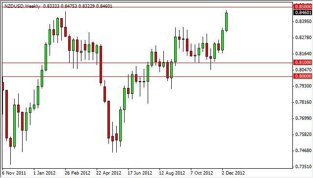 NZD/USD forecast for the week of December 17, 2012, Technical Analysis