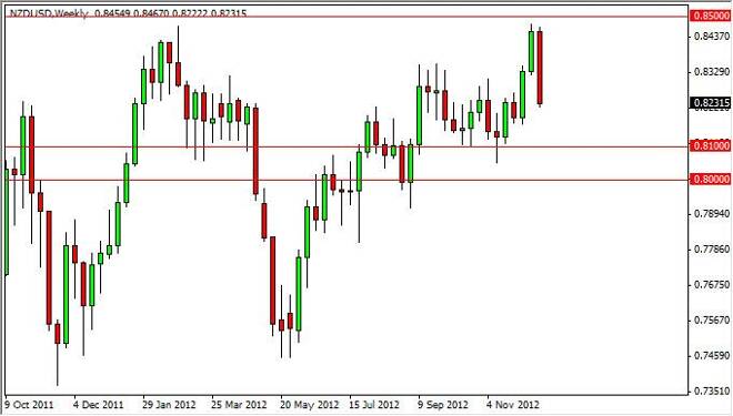 NZD/USD forecast for the week of December 24, 2012, Technical Analysis