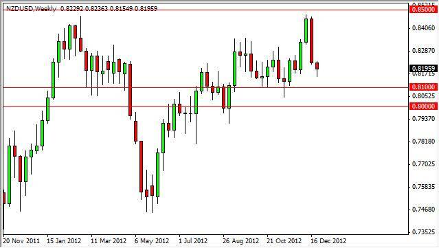 NZD/USD forecast for the week of December 31, 2012, Technical Analysis