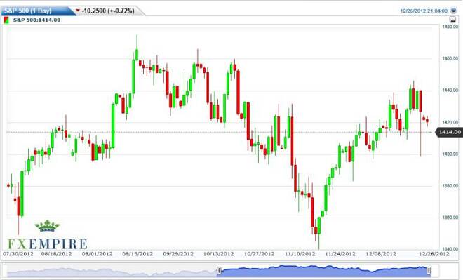 S&P 500 Futures Forecast December 27, 2012, Technical Analysis
