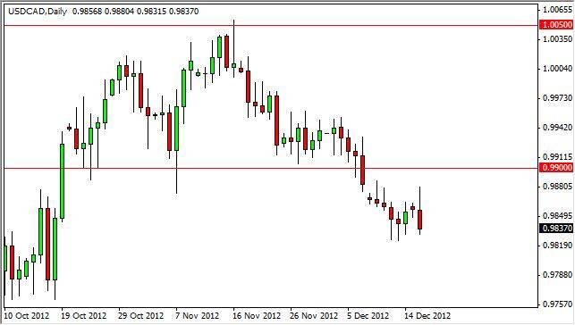 USD/CAD Forecast December 18, 2012, Technical Analysis 