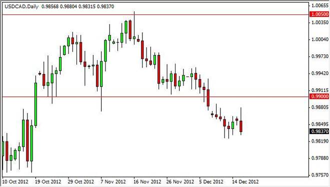 USD/CAD Forecast December 18, 2012, Technical Analysis