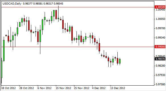 USD/CAD Forecast December 19, 2012, Technical Analysis