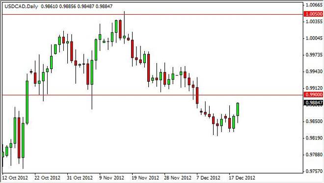 USD/CAD Forecast December 20, 2012, Technical Analysis