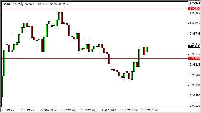USD/CAD Forecast December 27, 2012, Technical Analysis 