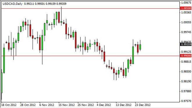 USD/CAD Forecast December 27, 2012, Technical Analysis