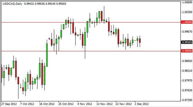 USD/CAD Forecast December 5, 2012, Technical Analysis