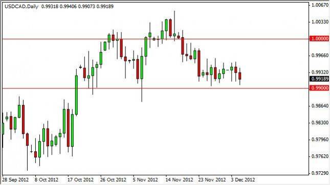 USD/CAD Forecast December 6, 2012, Technical Analysis