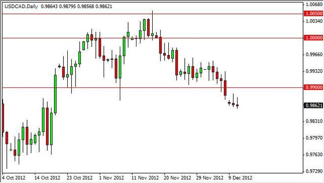 USD/CAD Forecast December 12, 2012, Technical Analysis