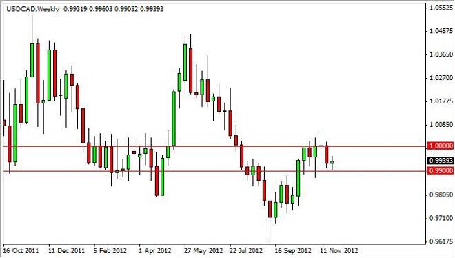 USD/CAD Forecast for the week of December 3, 2012, Technical Analysis