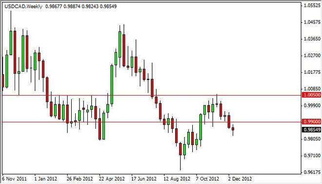 USD/CAD forecast for the week of December 17, 2012, Technical Analysis