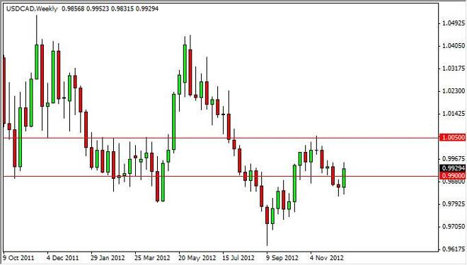 USD/CAD forecast for the week of December 24, 2012, Technical Analysis