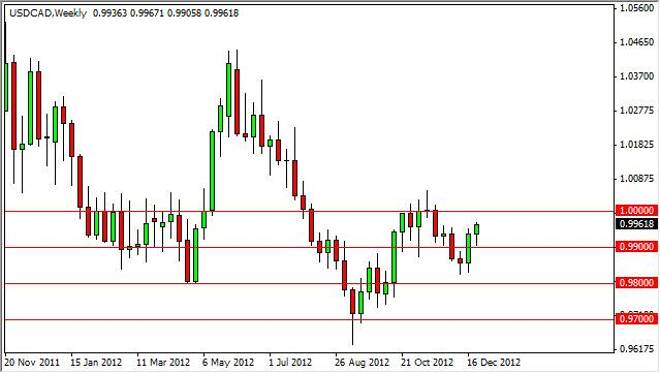 USD/CAD forecast for the week of December 31, 2012, Technical Analysis