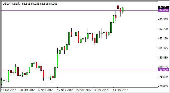 USD/JPY Forecast December 19, 2012, Technical Analysis 