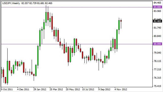 USD/JPY Forecast for the week of December 3, 2012, Technical Analysis