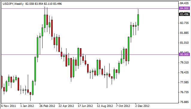 USD/JPY forecast for the week of December 17, 2012, Technical Analysis