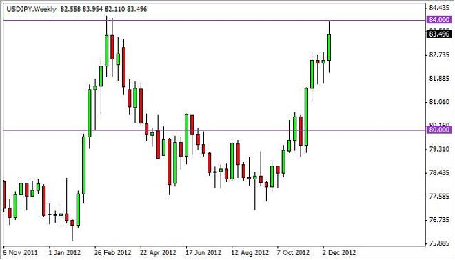 USD/JPY forecast for the week of December 17, 2012, Technical Analysis