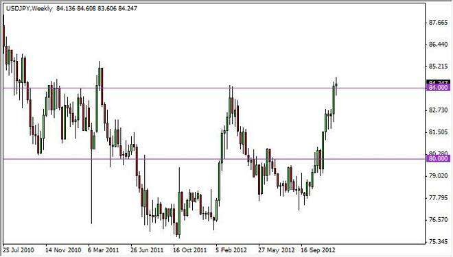USD/JPY forecast for the week of December 24, 2012, Technical Analysis