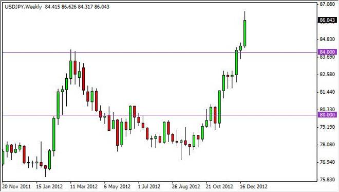 USD/JPY forecast for the week of December 31, 2012, Technical Analysis