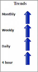 FTSE China A50 Feb contract Forecast for 31st January 2013