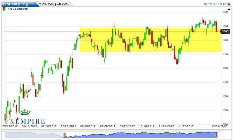 Futures hot sale ftse 100