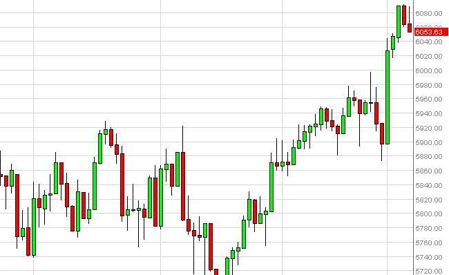 futures ftse 100