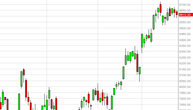 IBEX 35 Futures Forecast January 24, 2013, Technical Analysis
