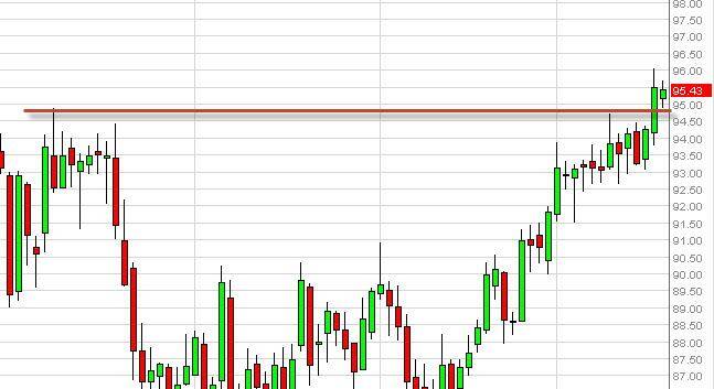 Crude Oil Prices January 23, 2013, Technical Analysis 