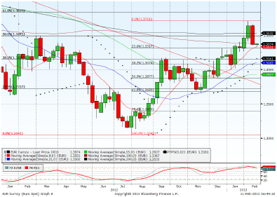 EURUSD -2