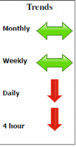 FTSE China A50 Feb contract Forecast for 27th February 2013