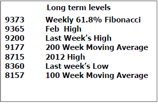 FTSE China -3
