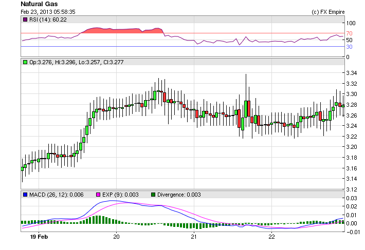 NATURAL GAS  W 0223