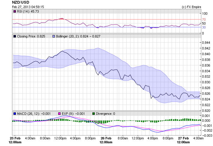 NZDUSD  0227 BNS