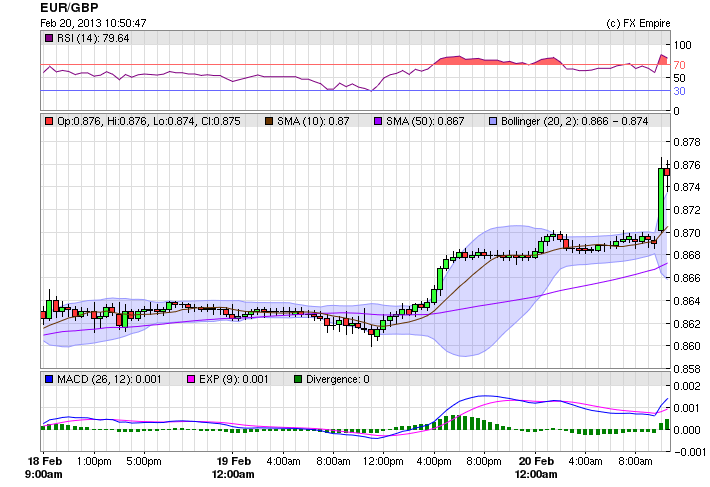 eur gbp 0220