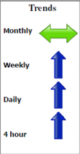 Spot Euro Forecast for 4th February 2013