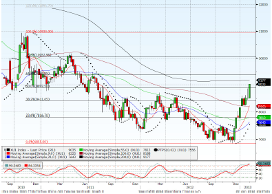 ftse a50 china index