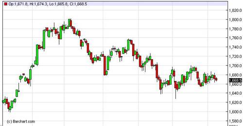 Stock market crash 2013 september