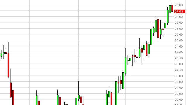 Crude Oil Prices February 1, 2013, Technical Analysis