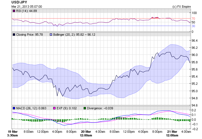 USDJPY 0321BNS