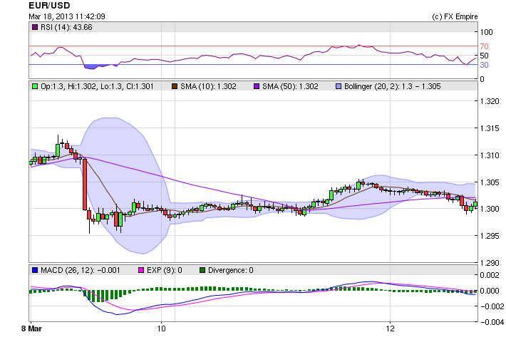 eurusd bns0318