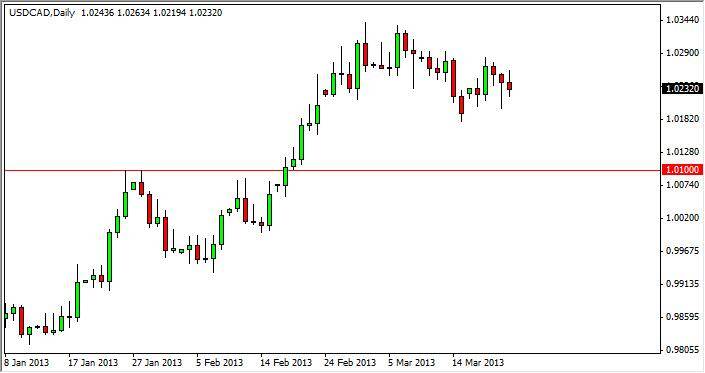 USD/CAD Forecast March 25, 2013, Technical Analysis
