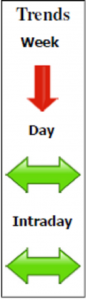 Aluminium LME Daily Forecast - 26 April 2013