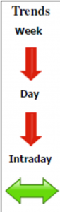 Copper LME Daily Forecast - 25 April 2013