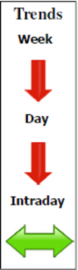 Copper LME Daily Forecast - 17 April 2013