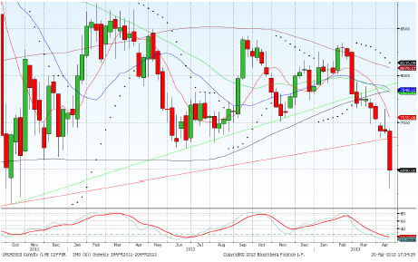 Copper -2
