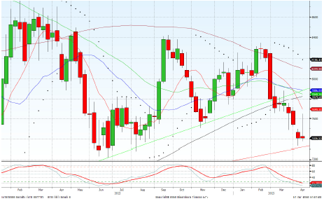 Copper -2