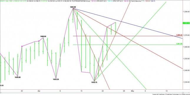 Daily June E-mini S&amp;P 500 Index